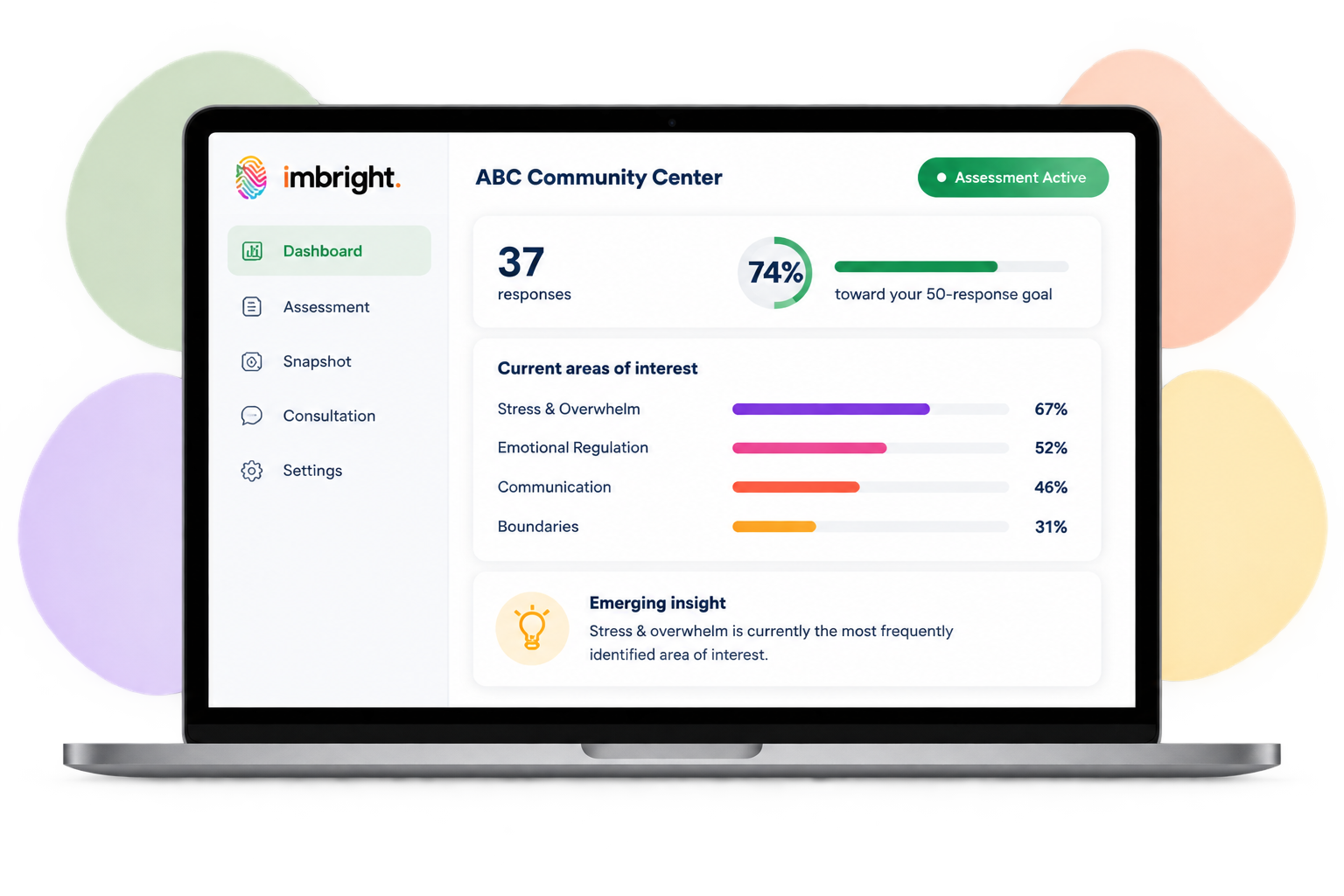 ABC Community Center wellness dashboard on a laptop
